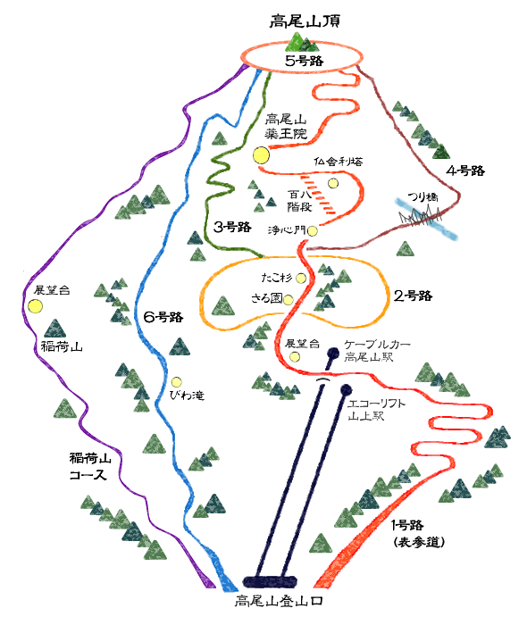 高尾山コースマップ